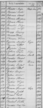 1-from the index book of the Tarnopol 1890 census